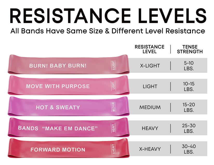 Resistance Workout Bands